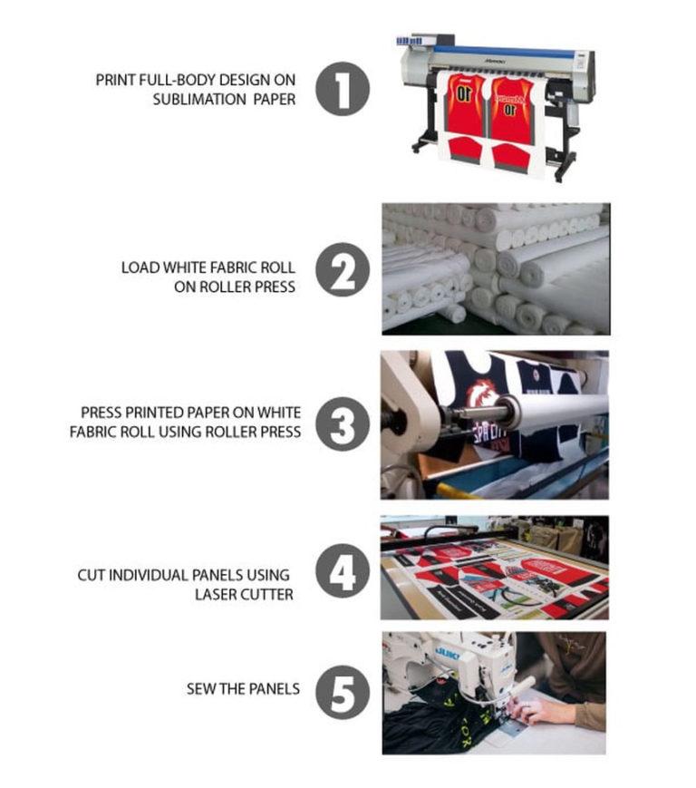 How to Verify an OEM Manufacturer